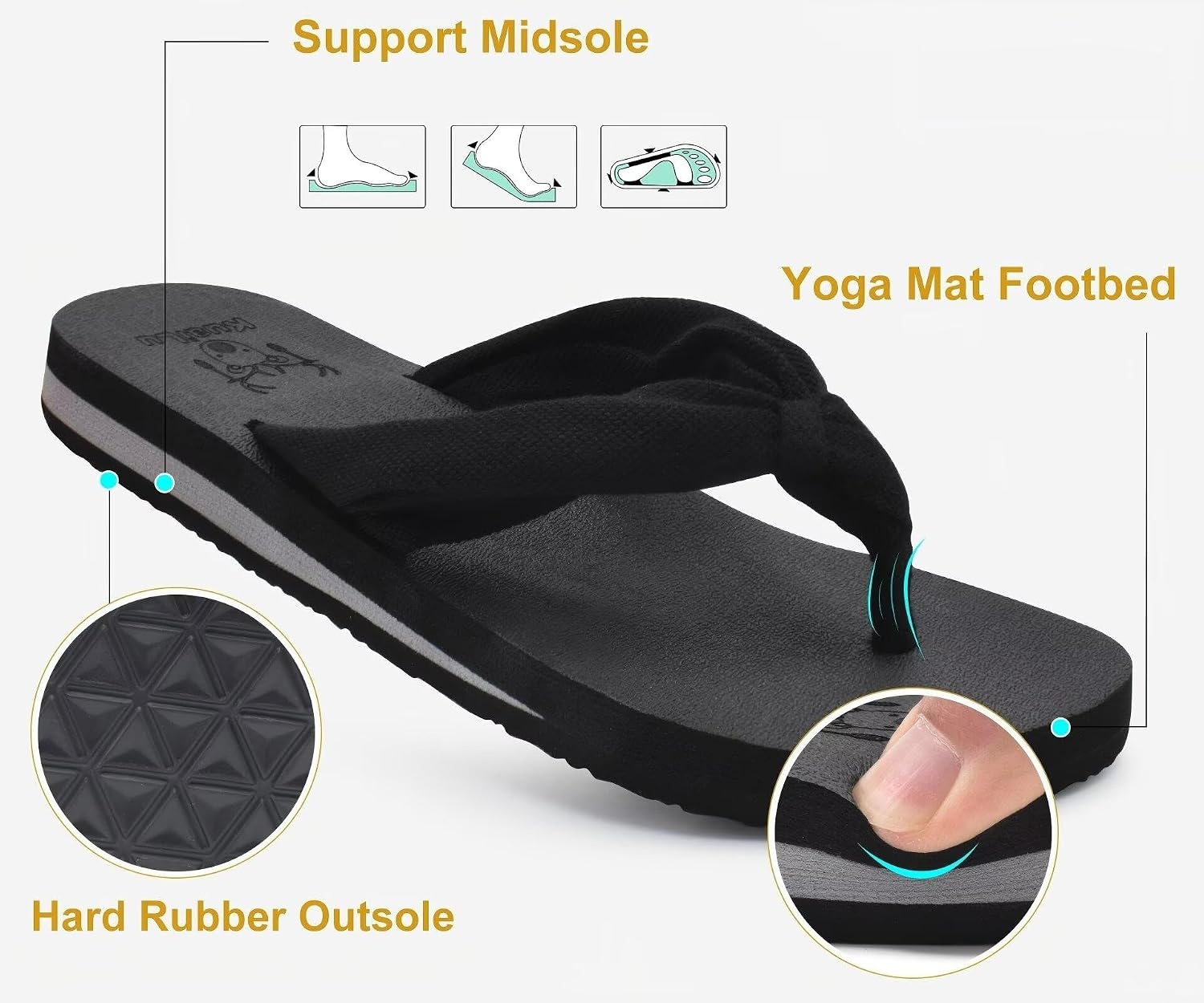 image:imageKuaiLu Flip Flops for Women with Arch Support Summer Beach Thong SandalsBlack