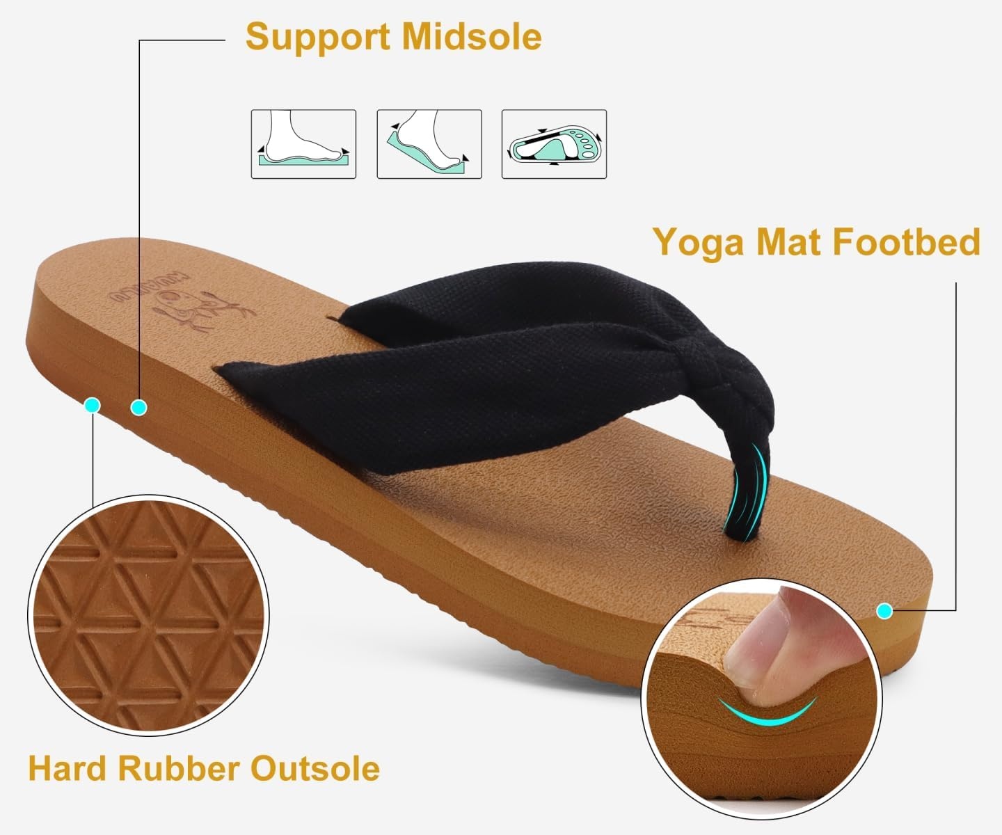 image:imageKuaiLu Flip Flops for Women with Arch Support Summer Beach Thong SandalsBlack Tan
