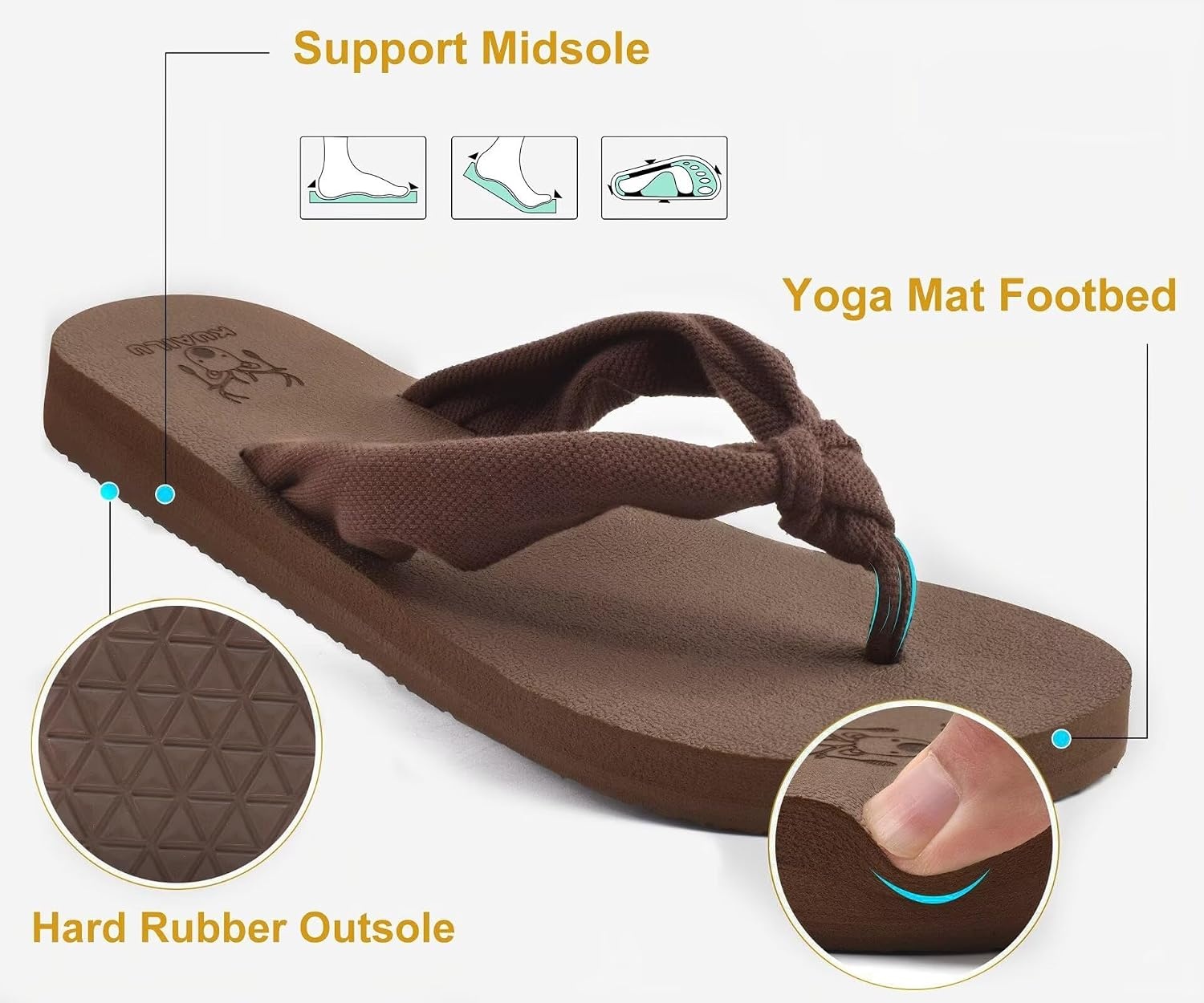 image:imageKuaiLu Flip Flops for Women with Arch Support Summer Beach Thong SandalsBrown