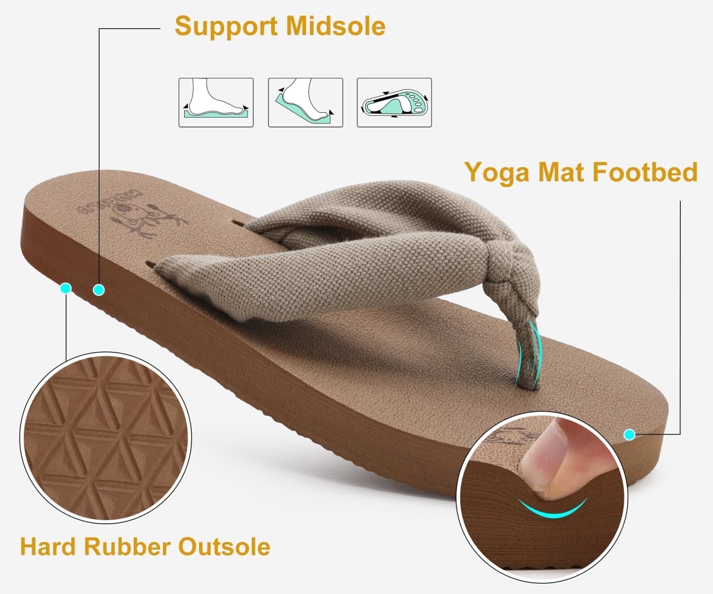 image:imageKuaiLu Flip Flops for Women with Arch Support Summer Beach Thong SandalsCamel Apricot