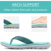 KuaiLu Casual Flip Flops for Women Lightweight Cushion Summer Beach Sandals(Lake Blue)