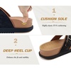 KuaiLu Flip Flops for Womens Orthotic Platform Sandals with Arch Support(Black Khaki)