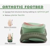 KuaiLu Womens Orthopedic Walking Sandals with Memory Foam Arch Support(Green)