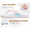 KuaiLu Womens Orthotic Flip Flops with Arch Support Yoga Mat Cushion Sandal(White)