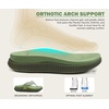 KuaiLu Womens Orthotic Cushion Flip Flops Sandals With Arch Support Footbed(Green)